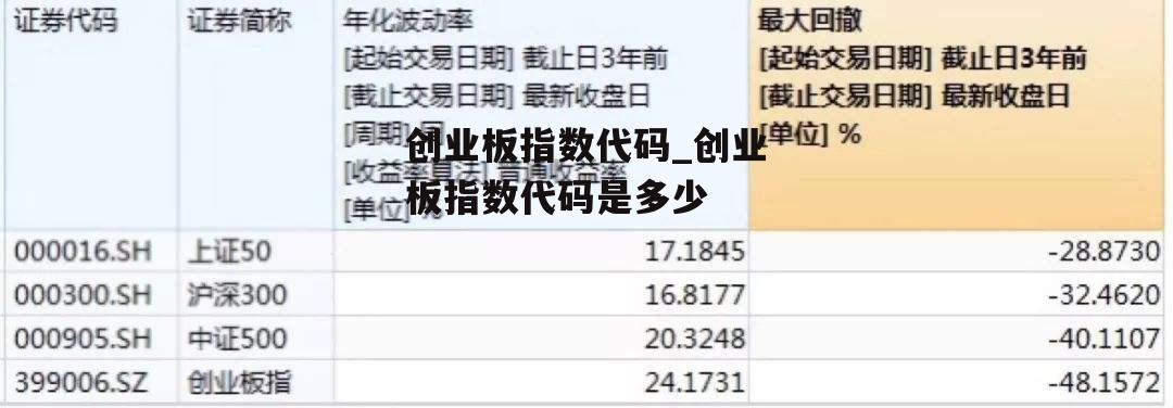 创业板指数代码_创业板指数代码是多少