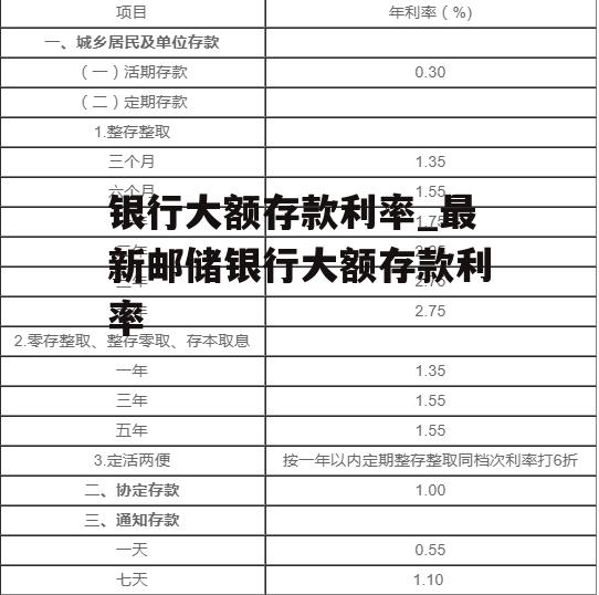 银行大额存款利率_最新邮储银行大额存款利率