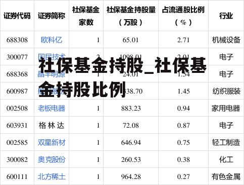 社保基金持股_社保基金持股比例