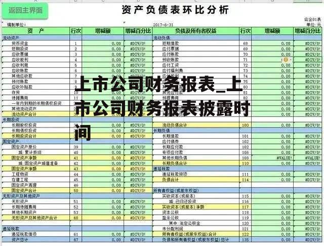 上市公司财务报表_上市公司财务报表披露时间