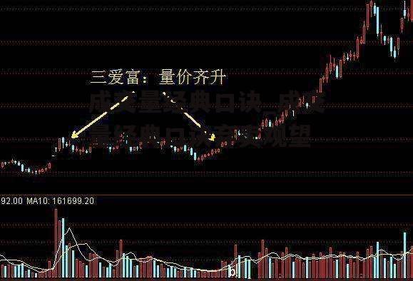 成交量经典口诀_成交量经典口诀弃卖观望