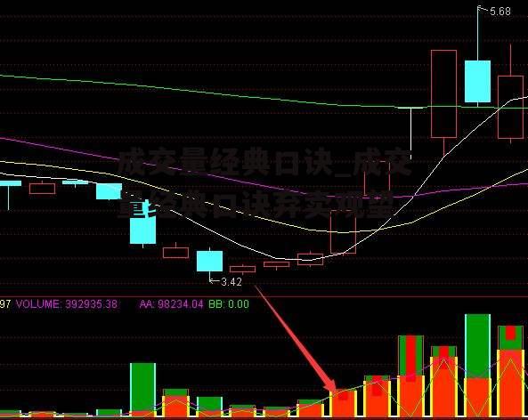 成交量经典口诀_成交量经典口诀弃卖观望