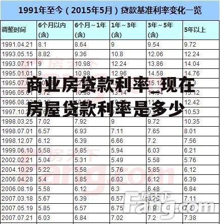 商业房贷款利率_现在房屋贷款利率是多少