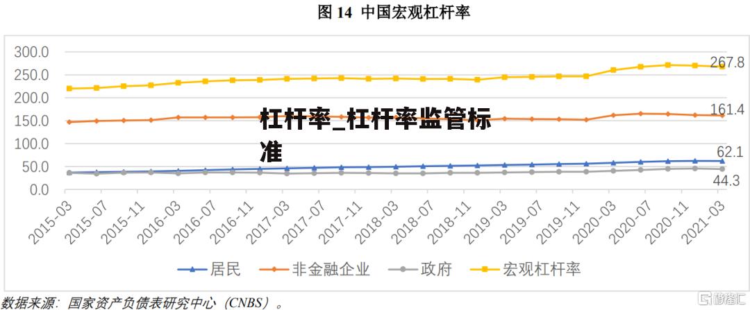 杠杆率_杠杆率监管标准