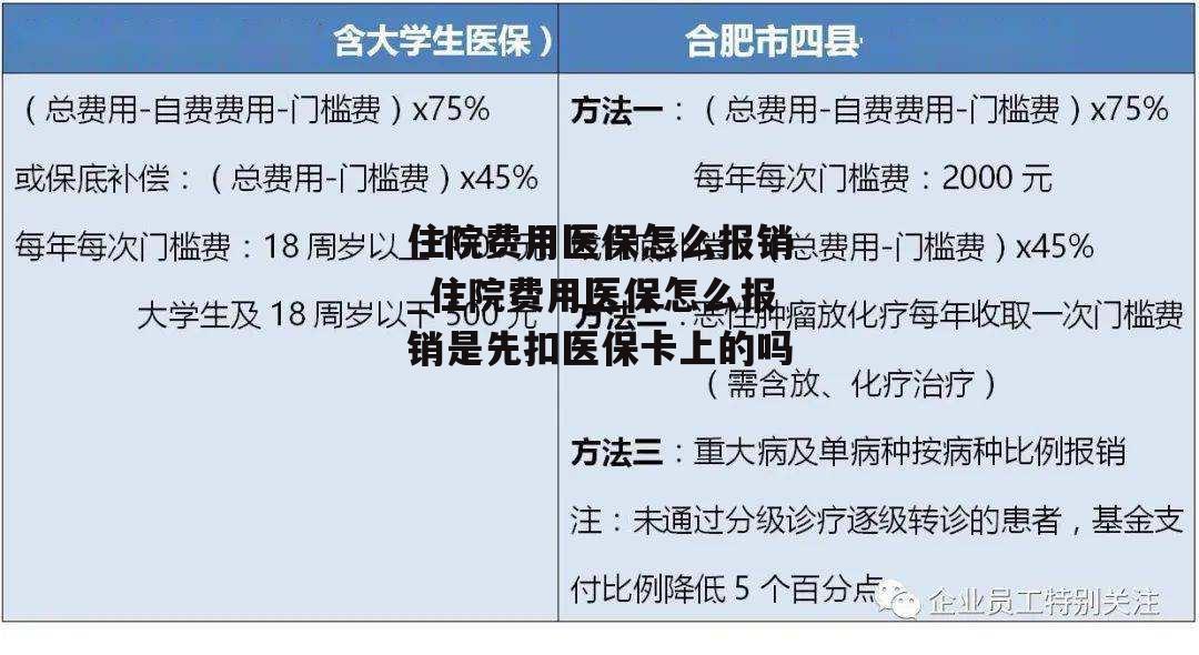 住院费用医保怎么报销_住院费用医保怎么报销是先扣医保卡上的吗