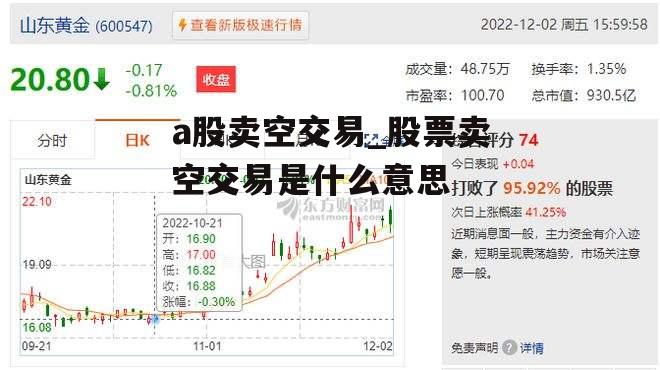 a股卖空交易_股票卖空交易是什么意思