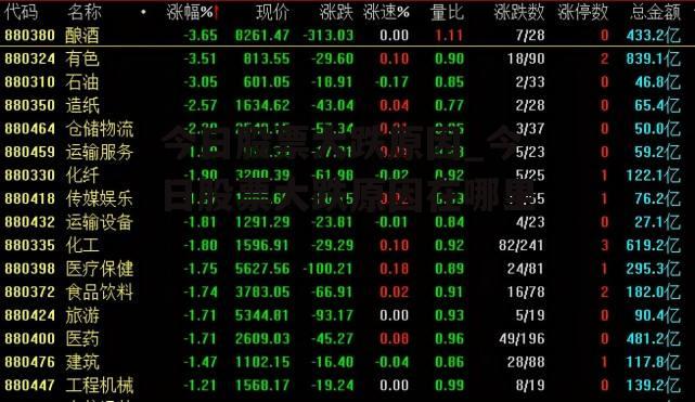 今日股票大跌原因_今日股票大跌原因在哪里