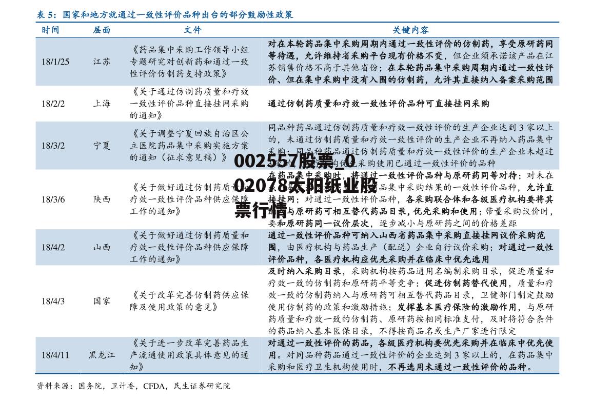 002557股票_002078太阳纸业股票行情