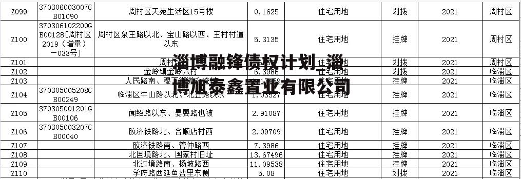 淄博融锋债权计划_淄博旭泰鑫置业有限公司