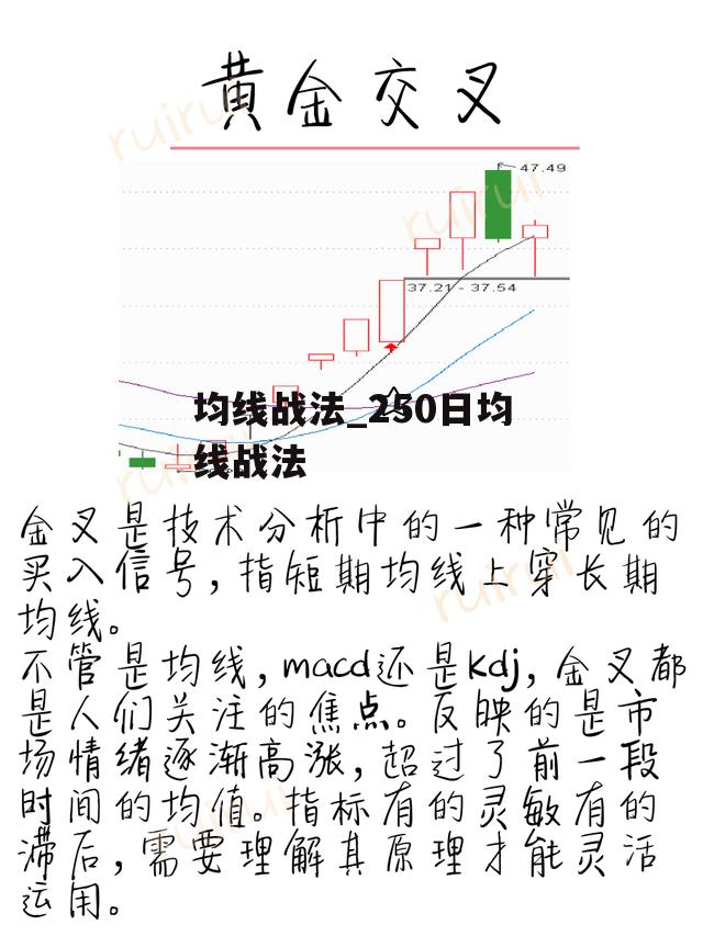 均线战法_250日均线战法