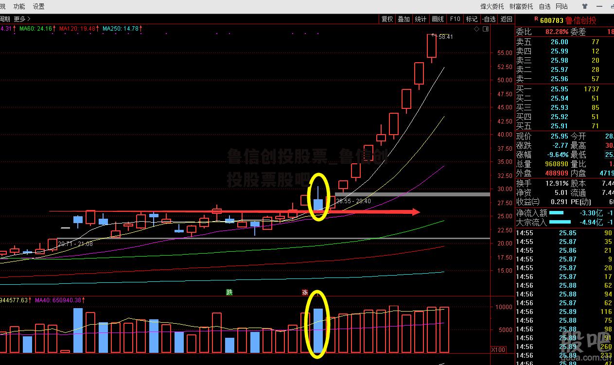 鲁信创投股票_鲁信创投股票股吧