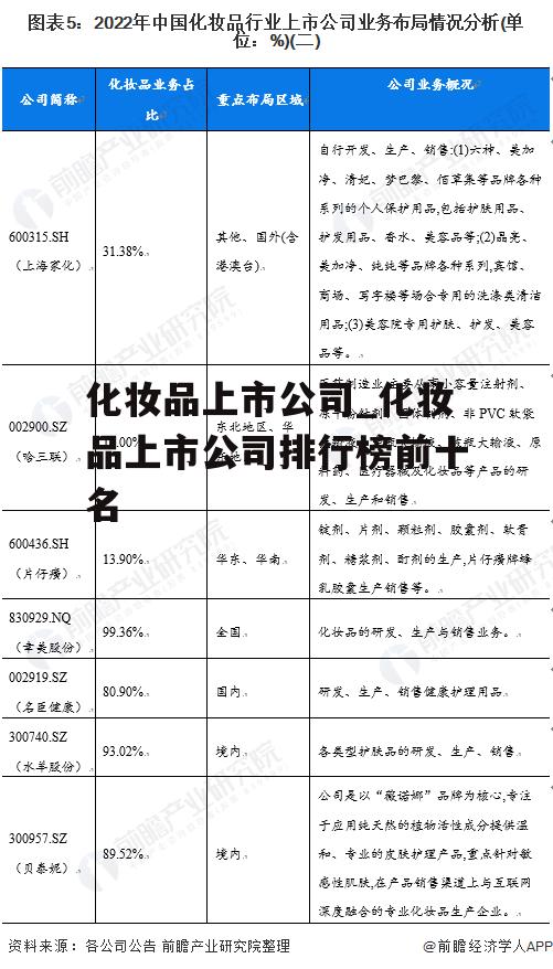 化妆品上市公司_化妆品上市公司排行榜前十名