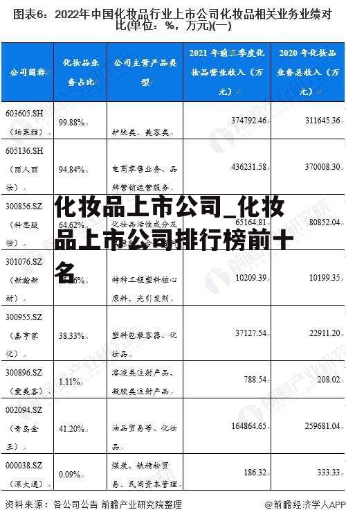 化妆品上市公司_化妆品上市公司排行榜前十名