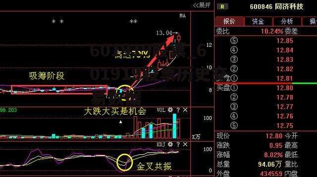 601919股票_601919股票历史交易数据