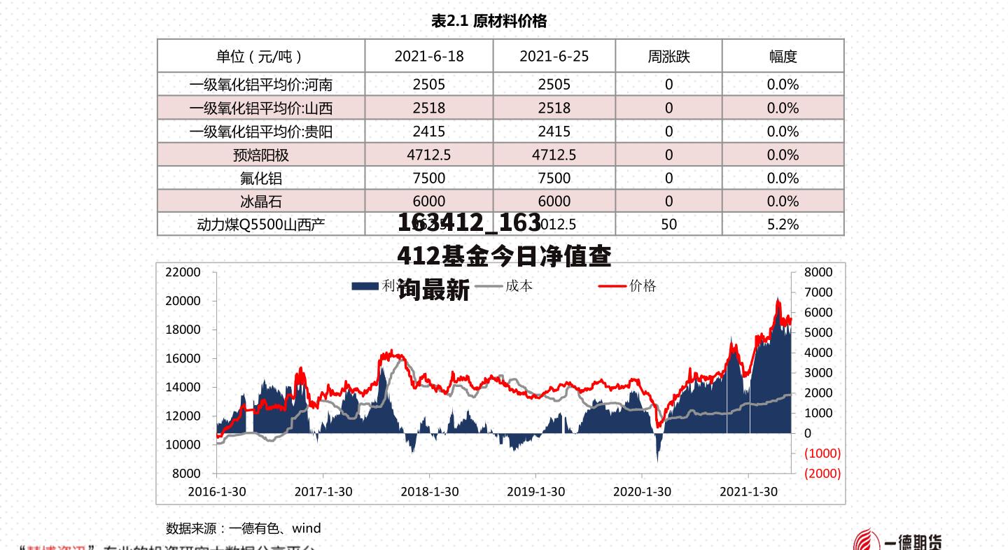 163412_163412基金今日净值查询最新