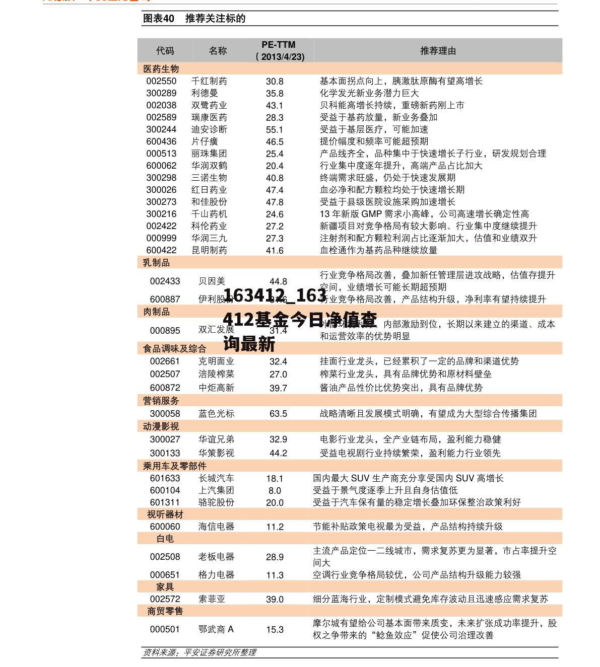 163412_163412基金今日净值查询最新