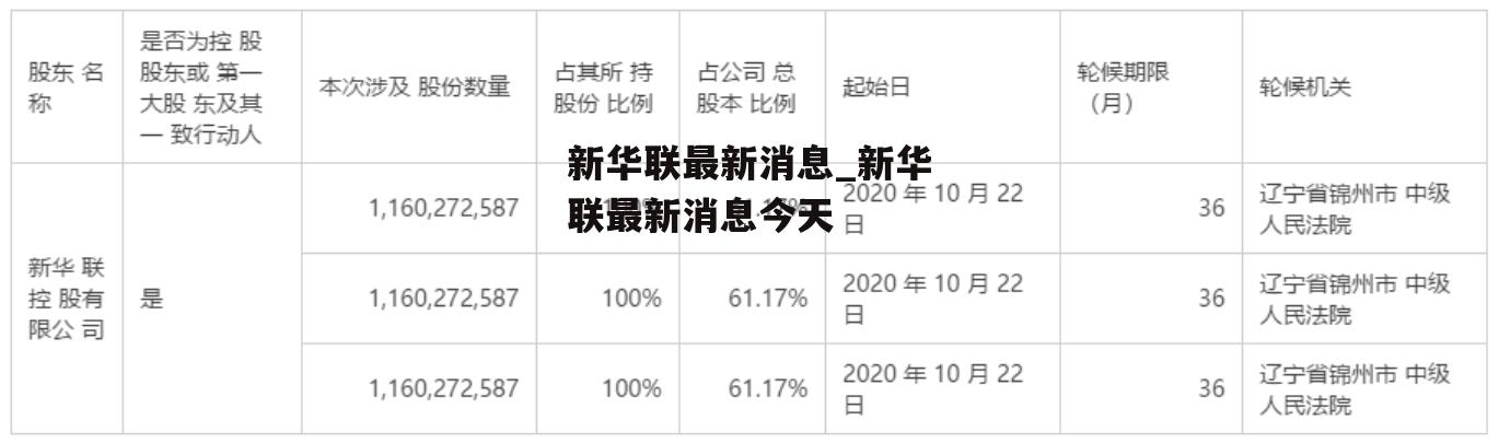 新华联最新消息_新华联最新消息今天