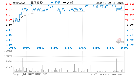 吴通控股股吧_吴通控股股吧同花顺