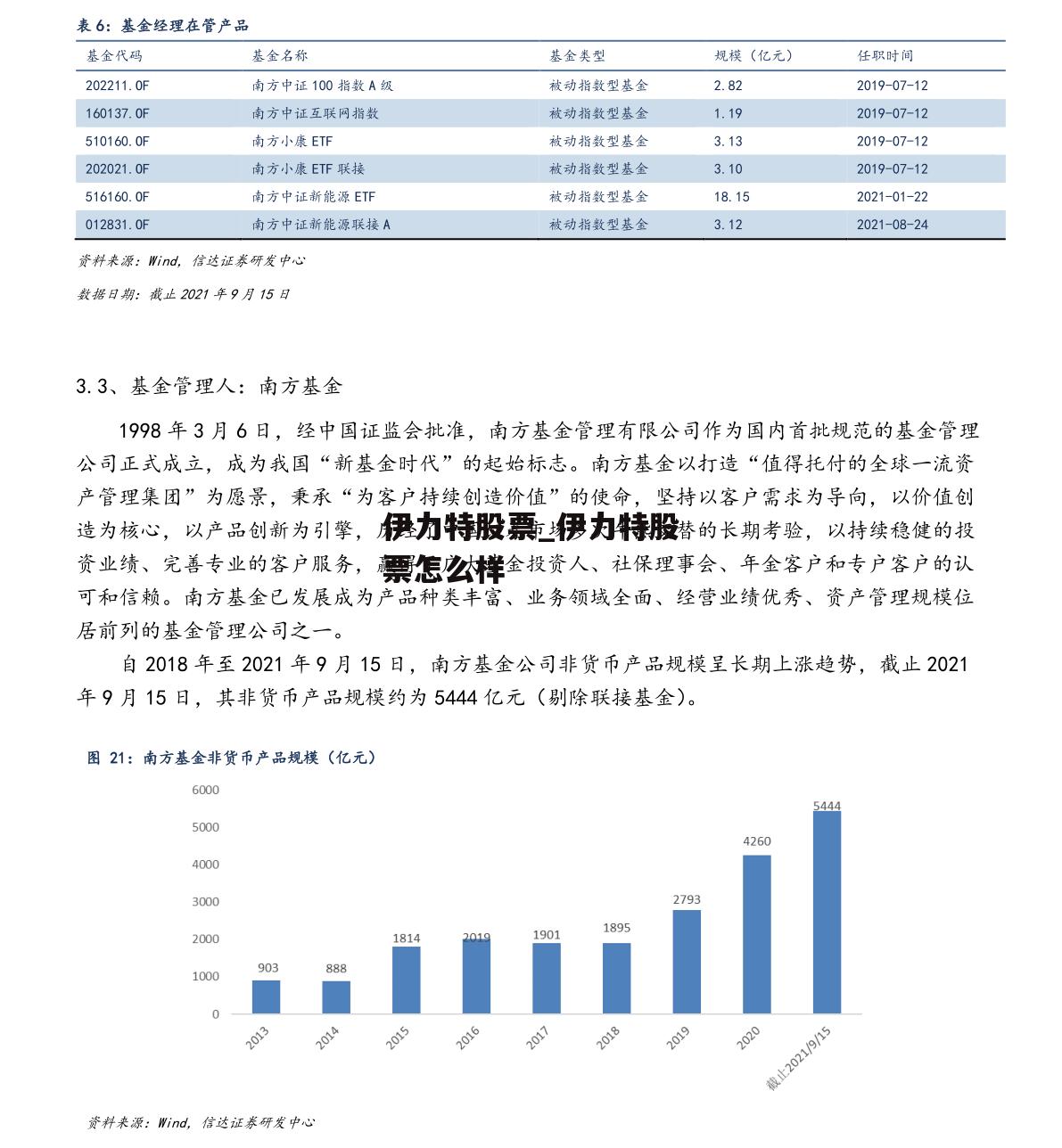 伊力特股票_伊力特股票怎么样