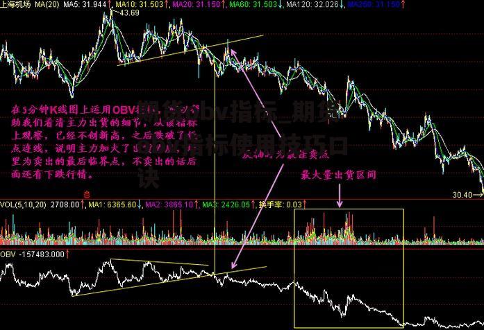 期货obv指标_期货obv指标使用技巧口诀