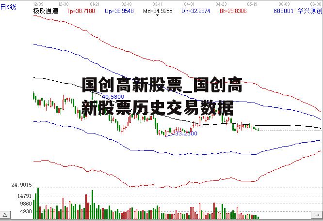 国创高新股票_国创高新股票历史交易数据