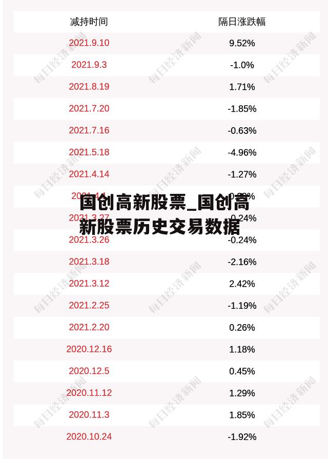 国创高新股票_国创高新股票历史交易数据