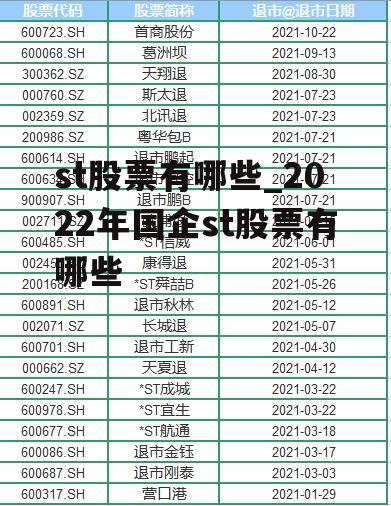 st股票有哪些_2022年国企st股票有哪些