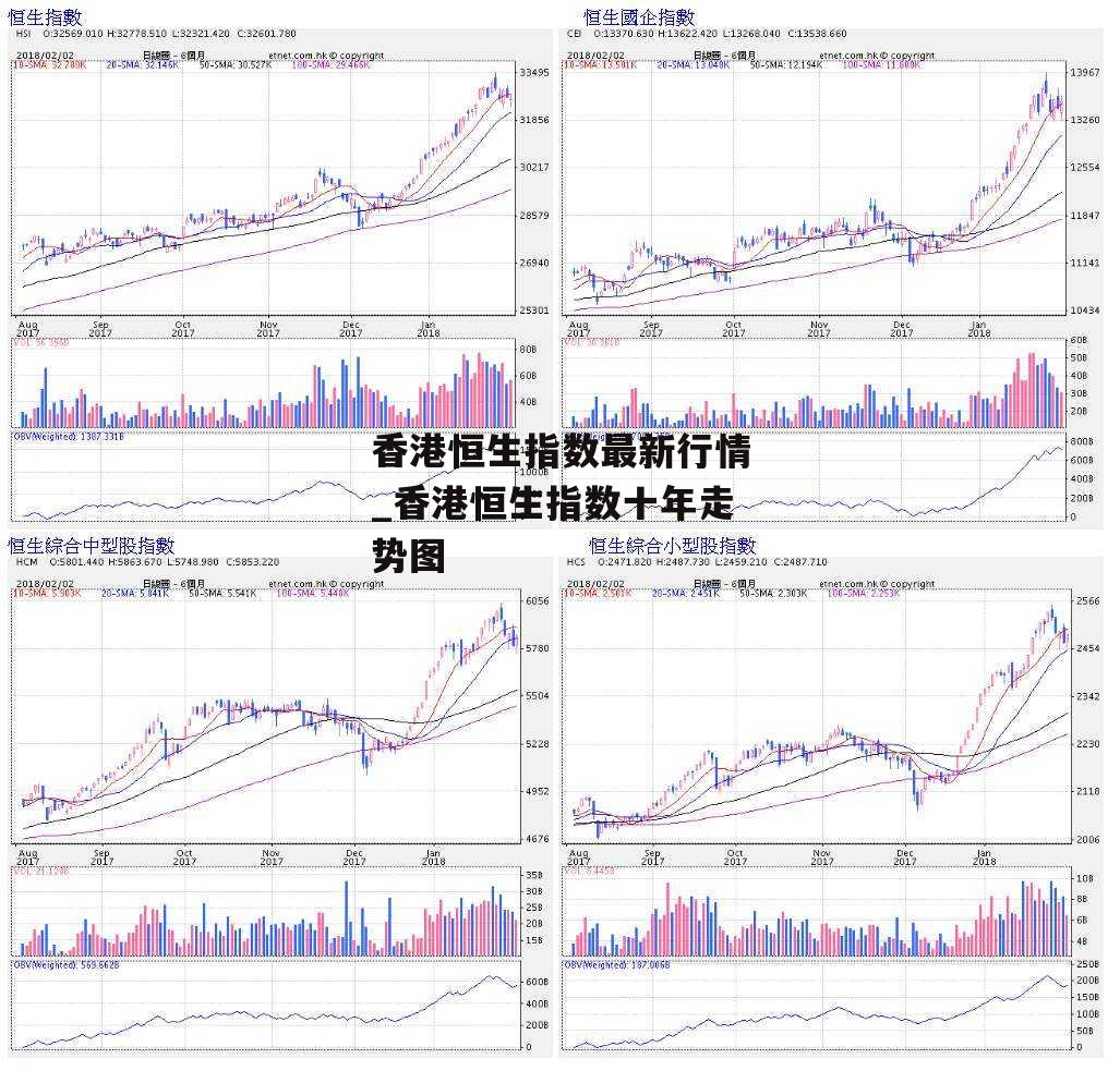 香港恒生指数最新行情_香港恒生指数十年走势图