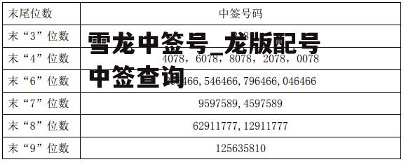 雪龙中签号_龙版配号中签查询