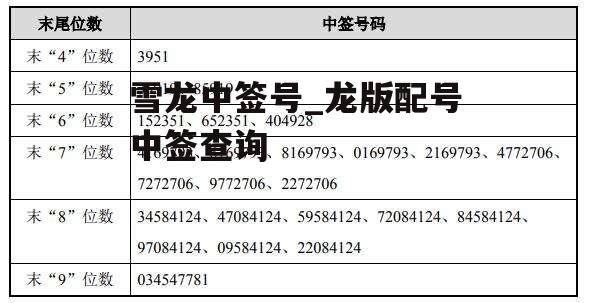 雪龙中签号_龙版配号中签查询