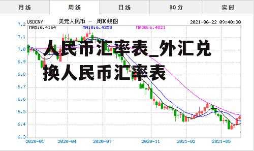 人民币汇率表_外汇兑换人民币汇率表