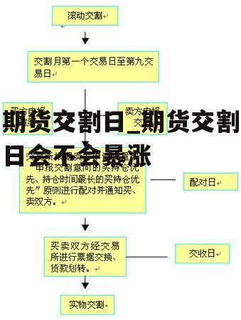 期货交割日_期货交割日会不会暴涨