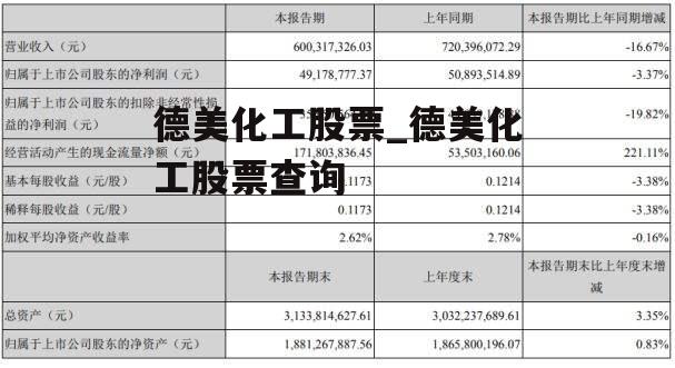 德美化工股票_德美化工股票查询