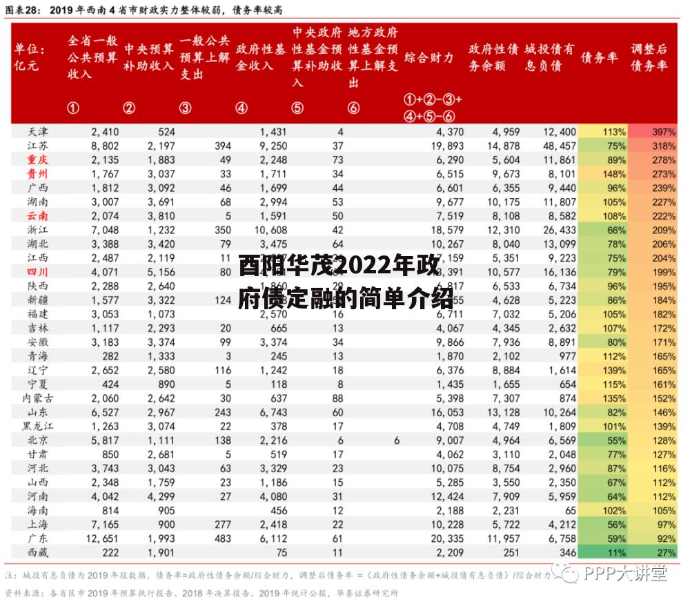 酉阳华茂2022年政府债定融的简单介绍