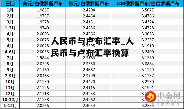 人民币与卢布汇率_人民币与卢布汇率换算