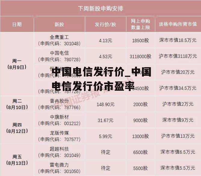 中国电信发行价_中国电信发行价市盈率