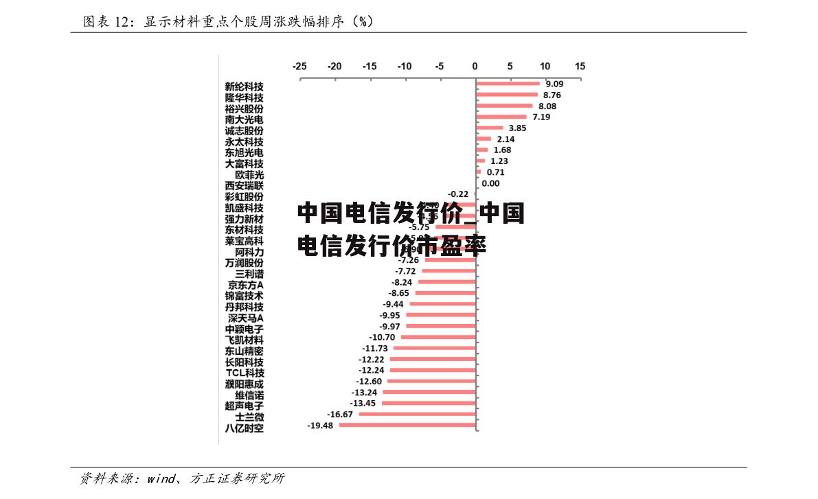 中国电信发行价_中国电信发行价市盈率