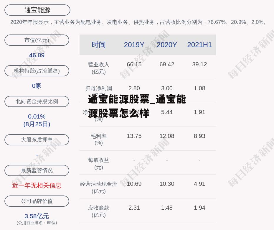 通宝能源股票_通宝能源股票怎么样