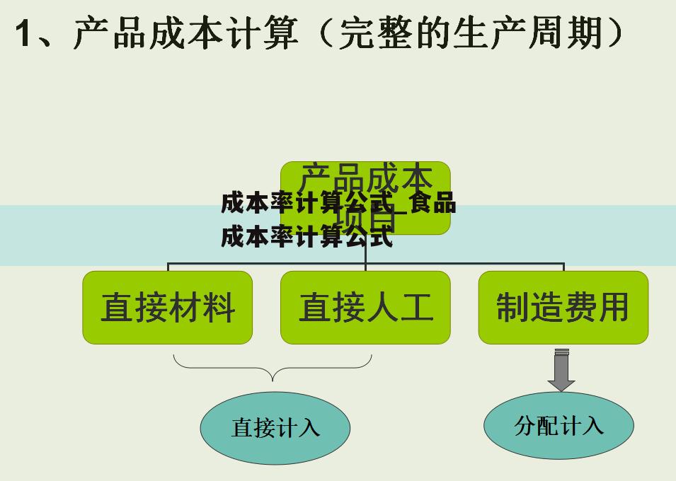 成本率计算公式_食品成本率计算公式