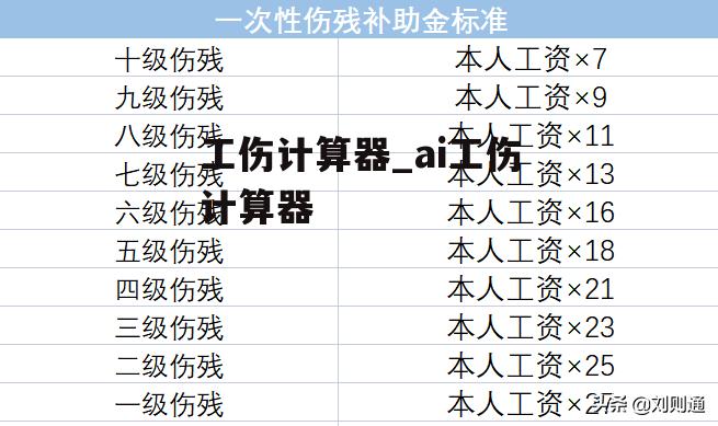 工伤计算器_ai工伤计算器