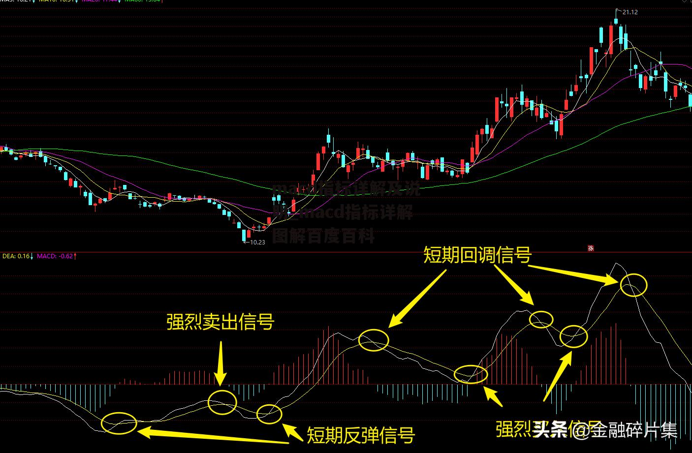 macd指标详解及说明_macd指标详解图解百度百科