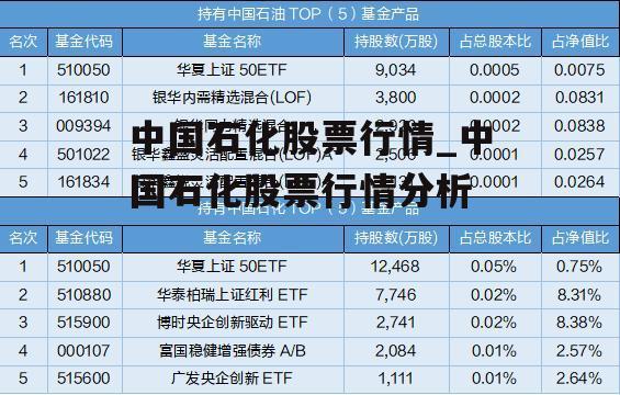 中国石化股票行情_中国石化股票行情分析