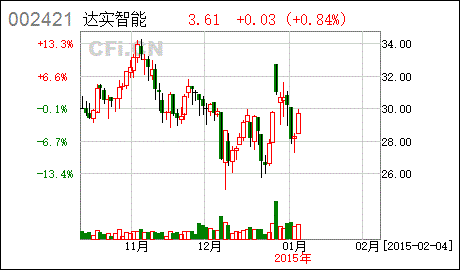 中国石化股票行情_中国石化股票行情分析