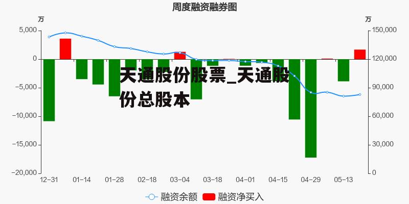 天通股份股票_天通股份总股本