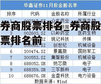 券商股票排名_券商股票排名前