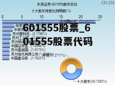 601555股票_601555股票代码