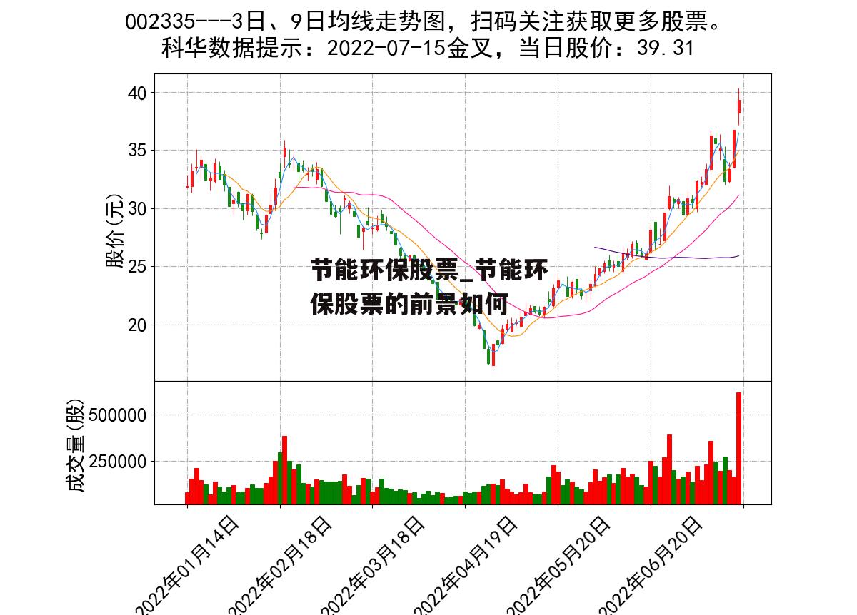 节能环保股票_节能环保股票的前景如何