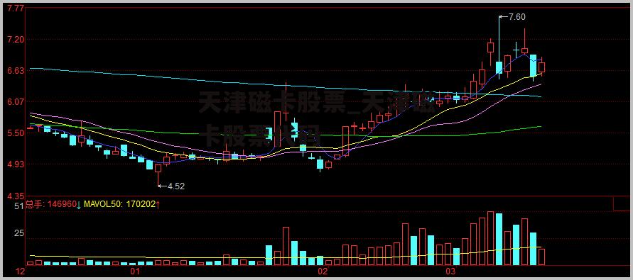 天津磁卡股票_天津磁卡股票代码