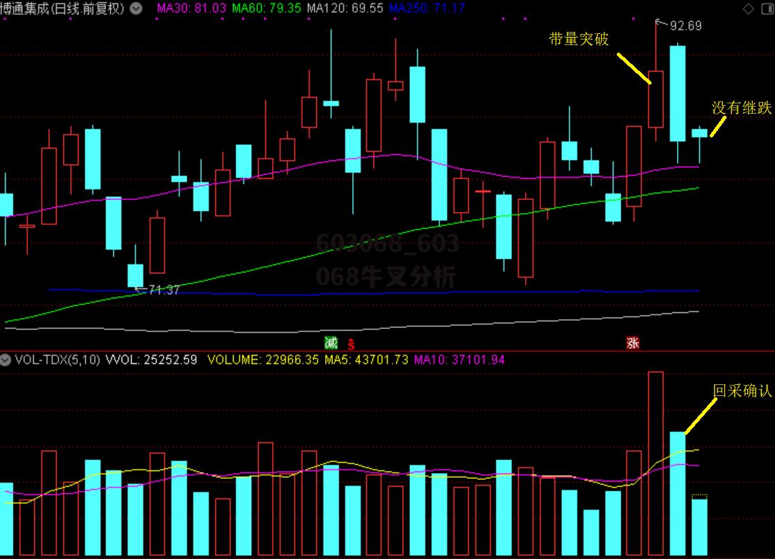 603068_603068牛叉分析