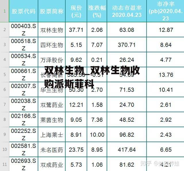 双林生物_双林生物收购派斯菲科